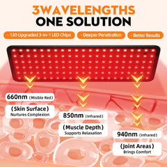 KOITHE red light therapy panel covers body areas with soothing infrared warmth.