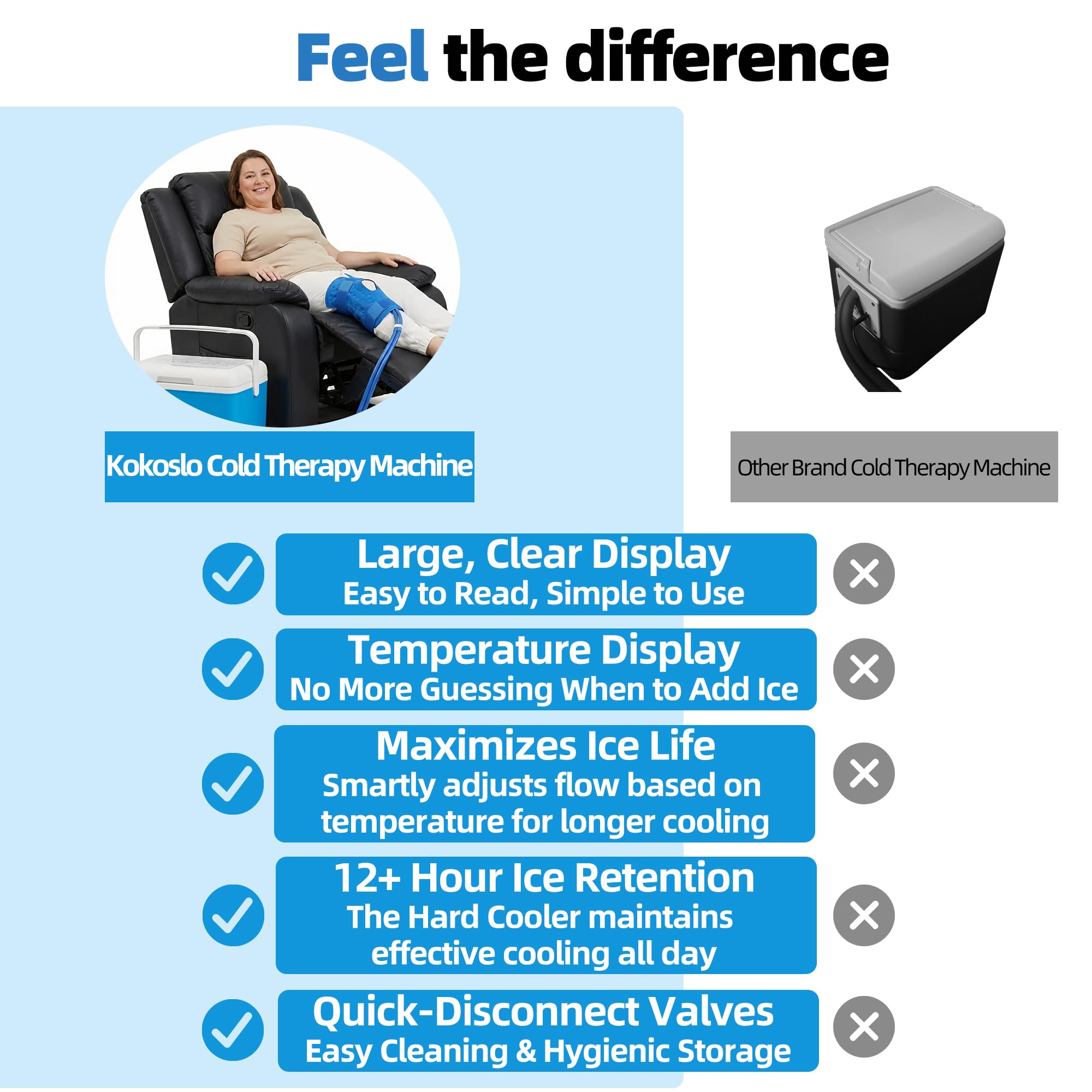 Kokoslo Knee Ice Machine fridge-grade cooler keeps ice cold longer.
