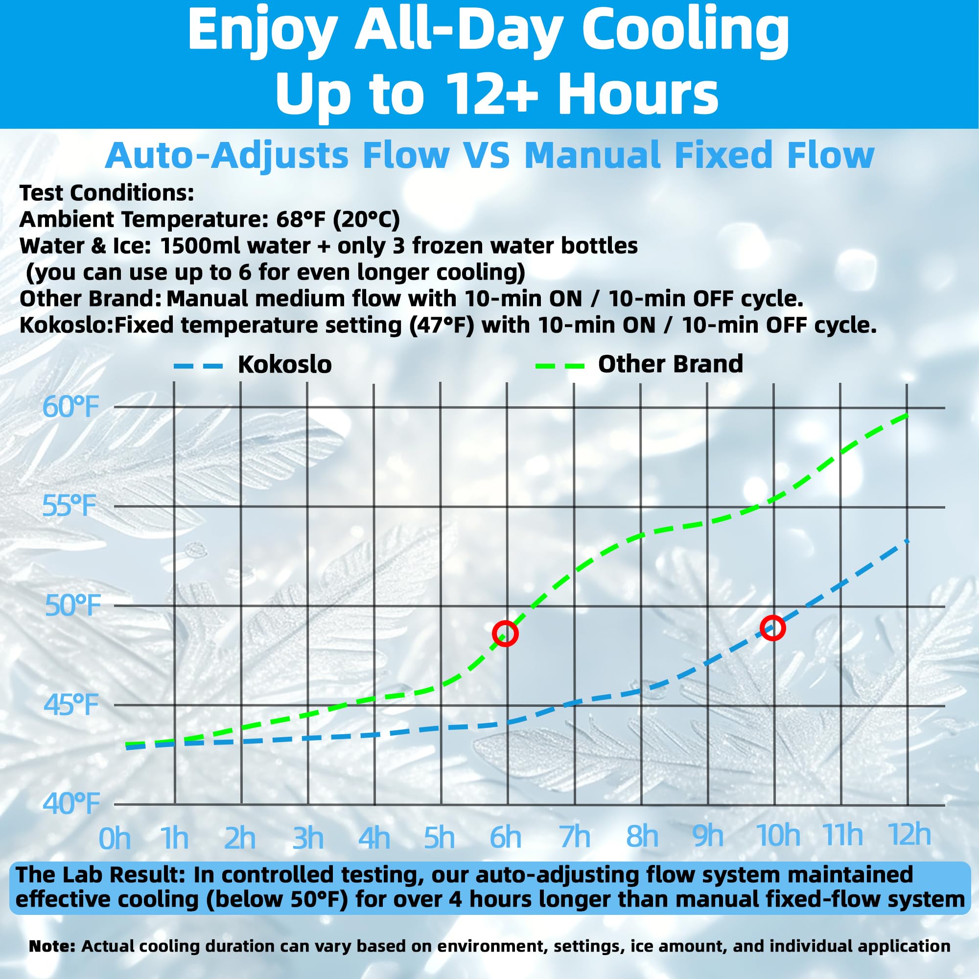 Kokoslo Knee Ice Machine temperature display shows real-time cooling levels.