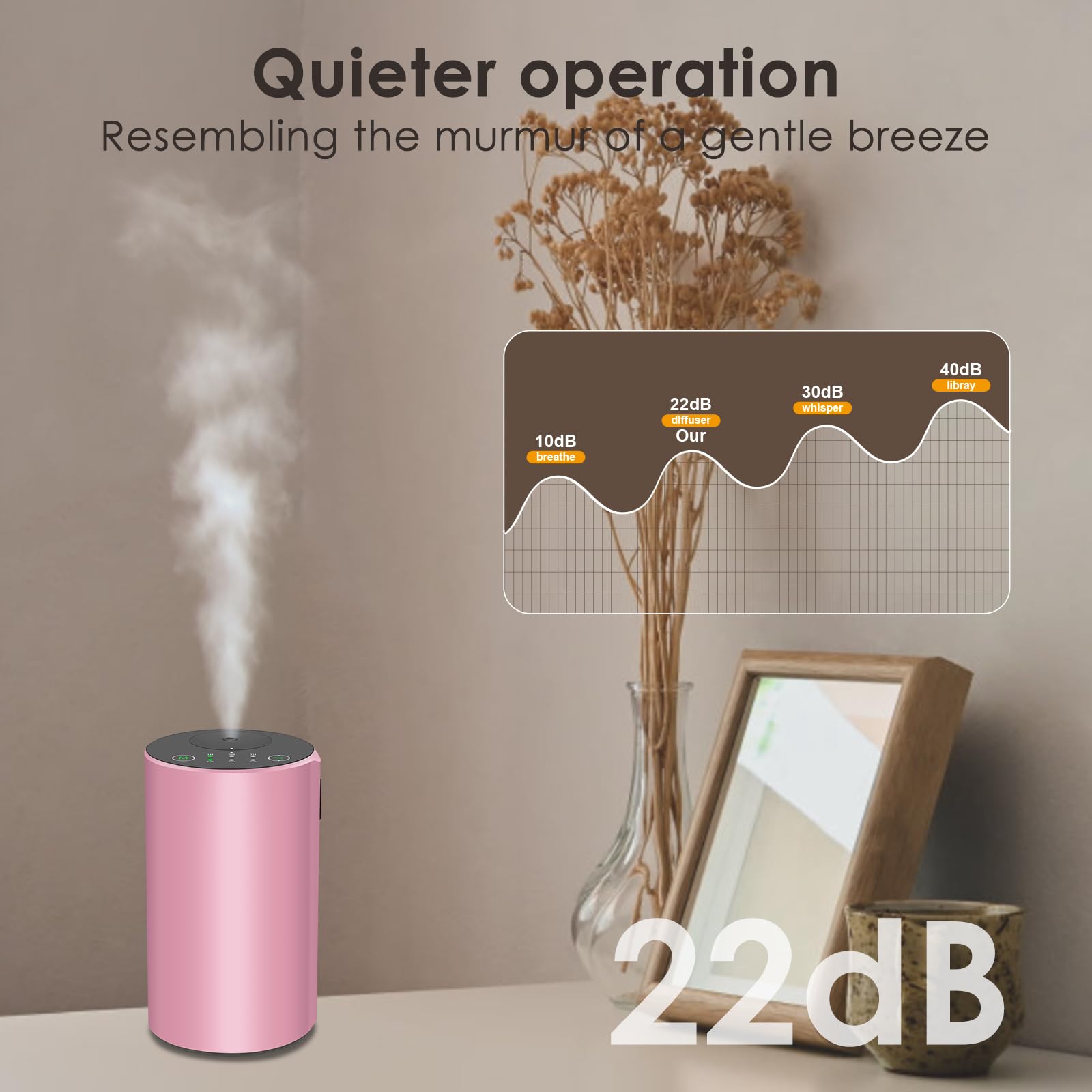 Waterless technology provides pure aroma without water dilution.