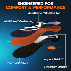 Koprez insoles offer heel cushion to reduce impact during walking and standing.