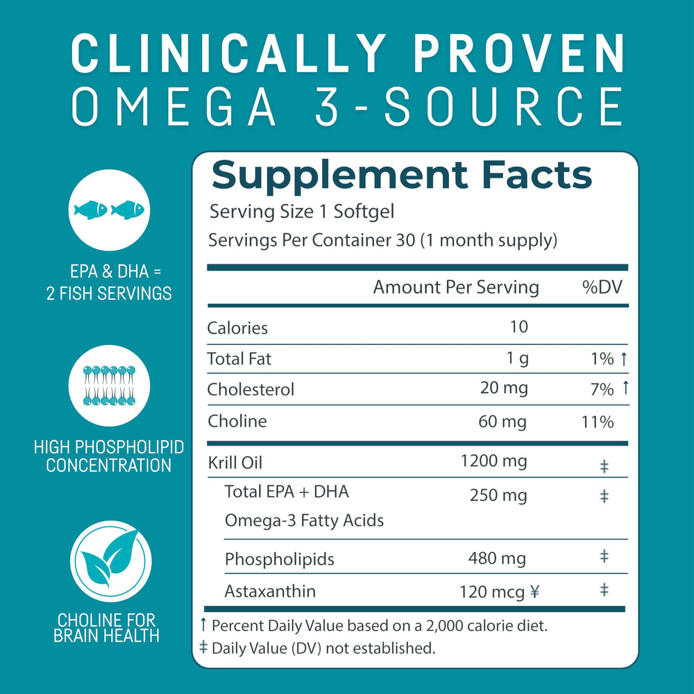 Kori Krill Oil softgels side label shows EPA and DHA content.