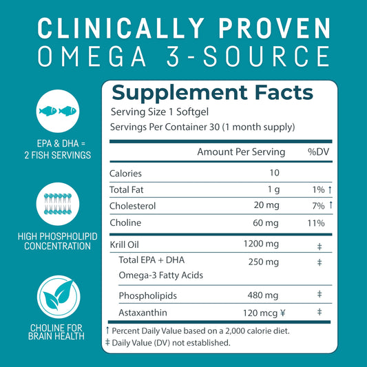 Kori Krill Oil softgels side label shows EPA and DHA content.