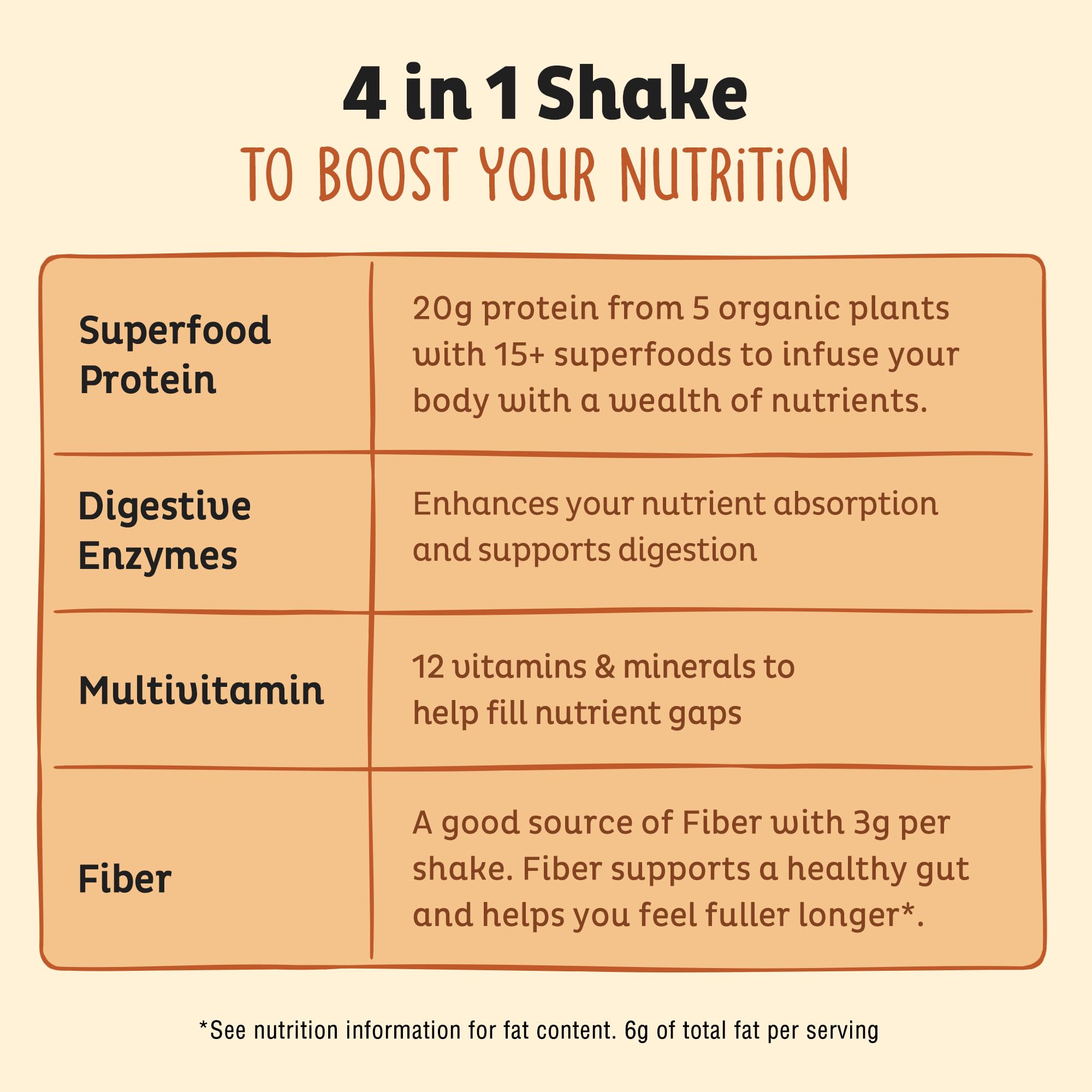 KOS digestive enzymes blend label close-up suggests enhanced digestion and absorption