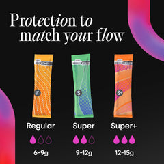 Kotex U Click compact tampon super pack for active days.