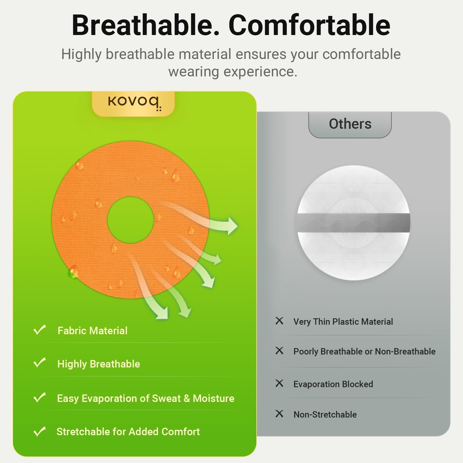 KOVOQ patch demonstrating Guardian 4 compatibility with insulin pumps.