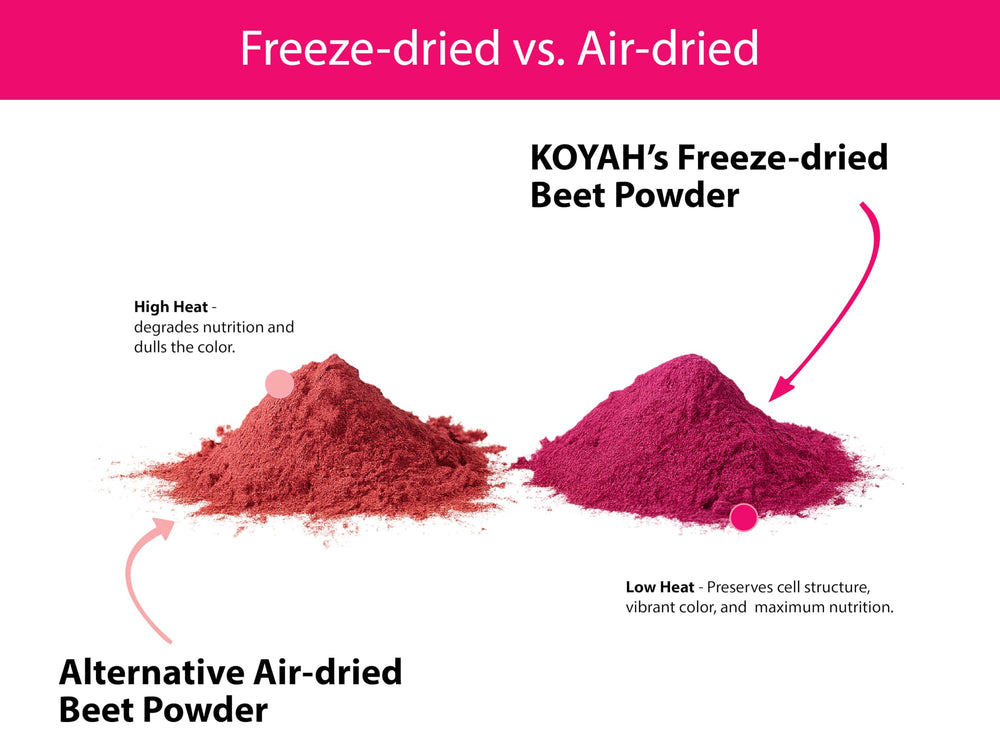 KOYAH beet powder in smoothie to brighten color and flavor.