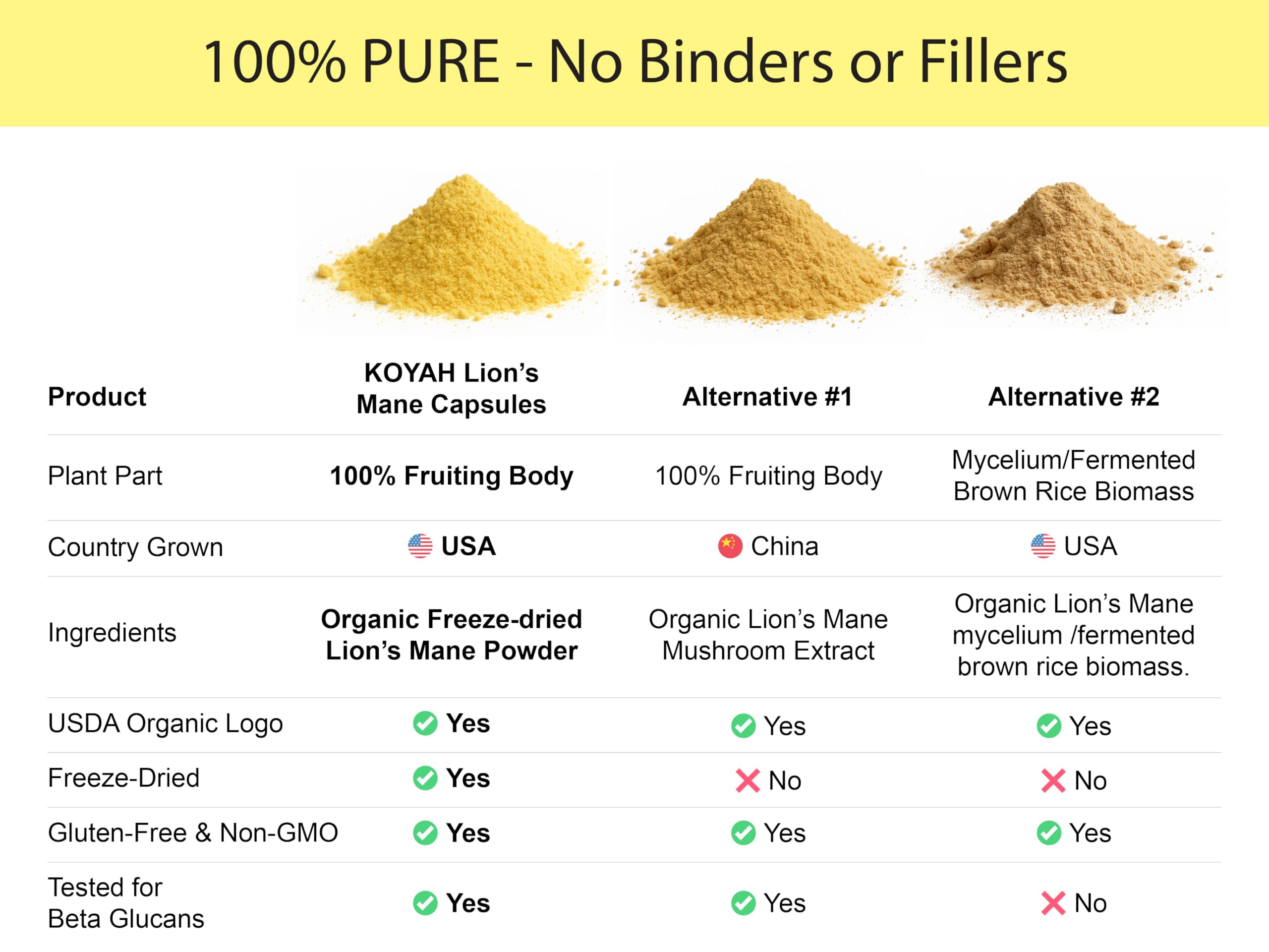 KOYAH Lion's Mane powder bottle assembly; compact family-run packaging