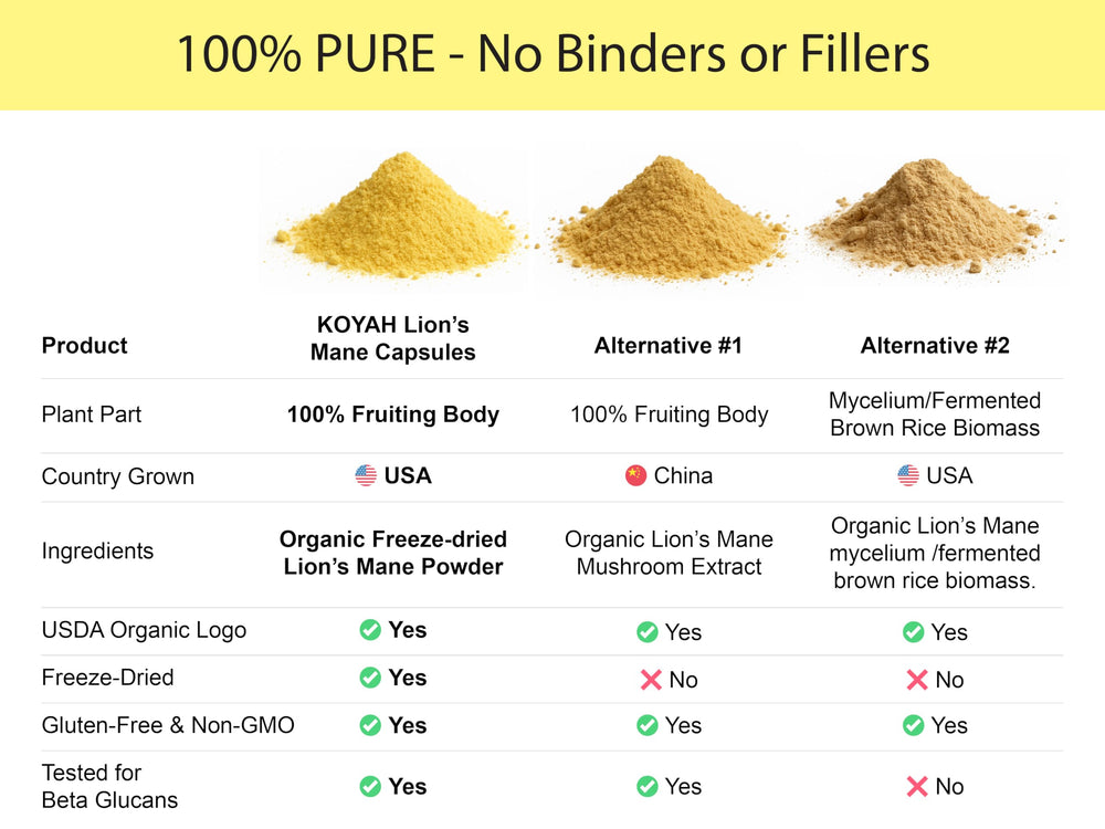 KOYAH Lion's Mane powder bottle assembly; compact family-run packaging