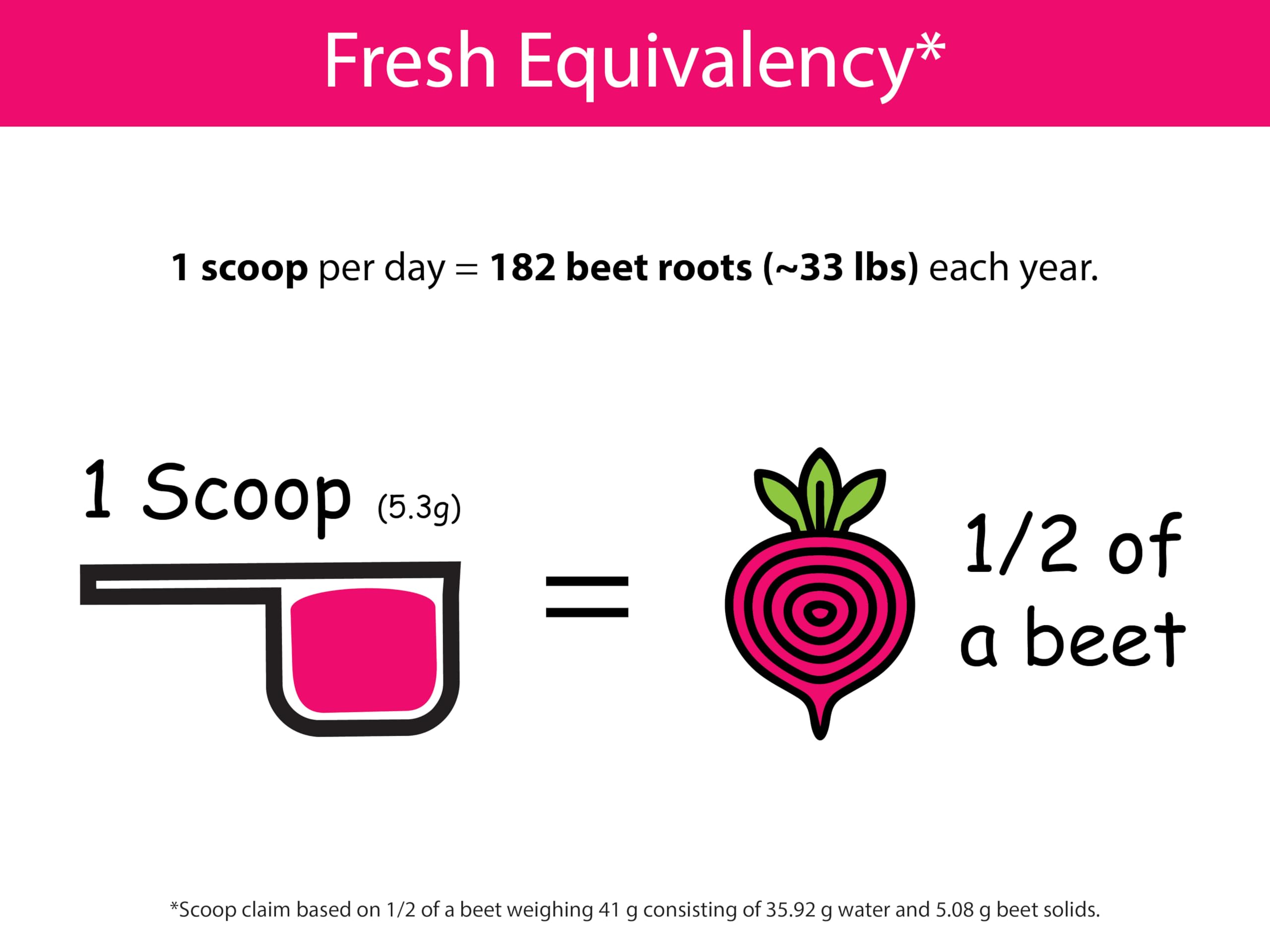 KOYAH packaging highlights vegan, non-GMO, allergen-free beet powder.