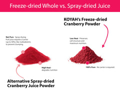 KOYAH Organic Cranberry Powder ingredients label highlights organic, no additives.