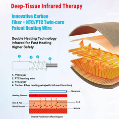 KozyOne negative ion therapy promotes calm energy during cooldown.