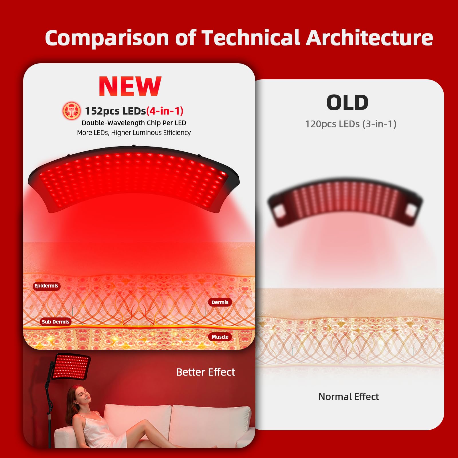 KQO red light lamp suited for home yoga, TV time, or bedtime routines.