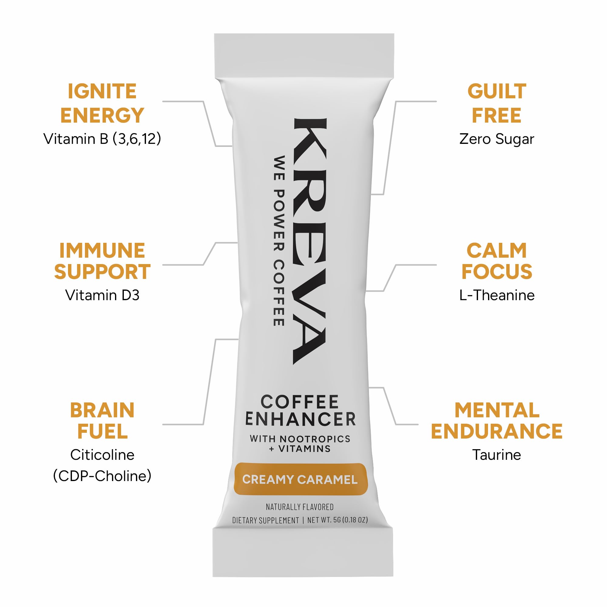 Kreva Smart Coffee Enhancer creamy coffee with coconut milk finish elevates flavor