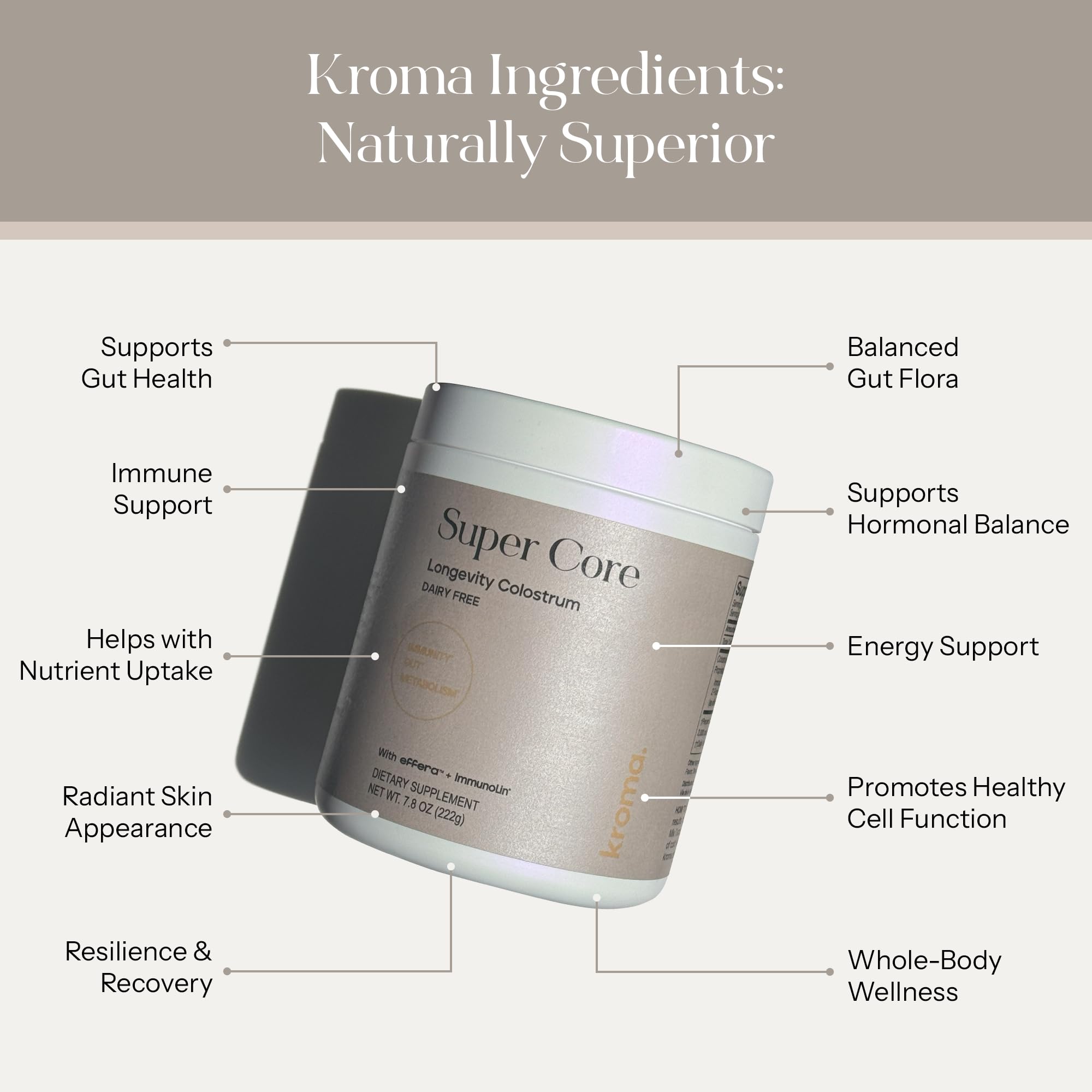 Icons communicate dairy-free, gluten-free, and clean nutrition for ImmunoLin.