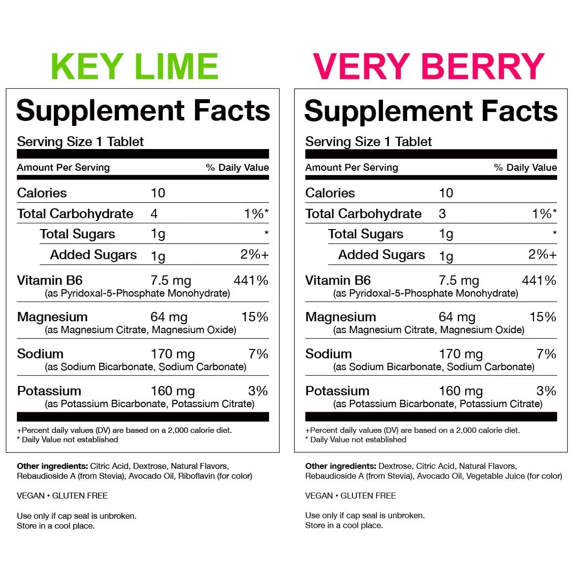 KSPtabs kidney health visual promoting daily hydration for kidney support