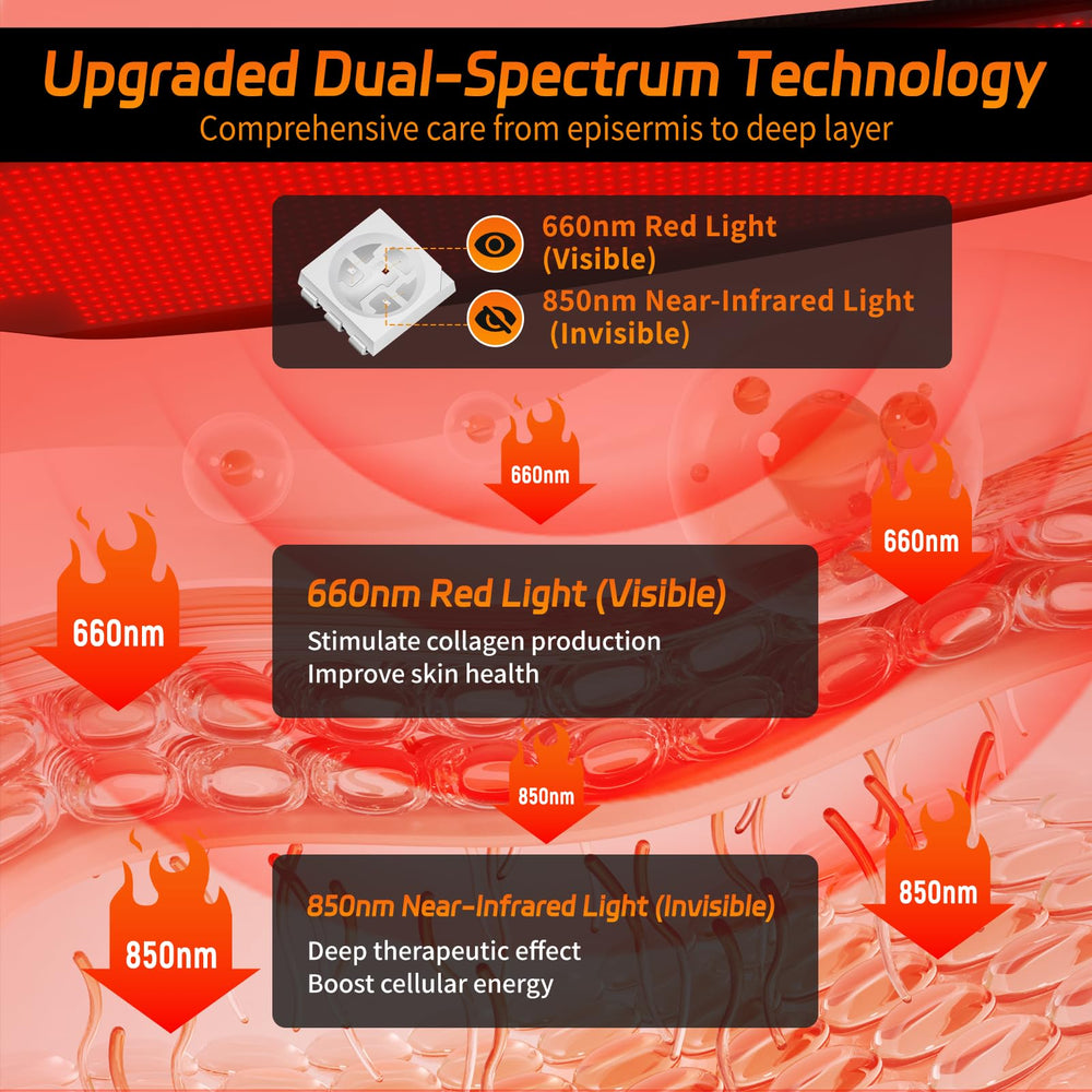 KTS Red Light Mat with five brightness levels customizable sessions