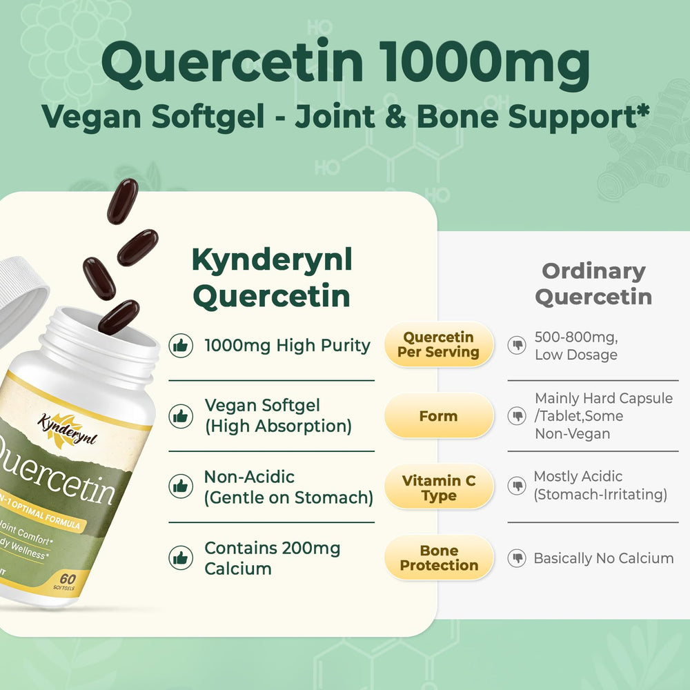 Kynderynl Quercetin 1000mg with curcumin and grape seed shows synergy.