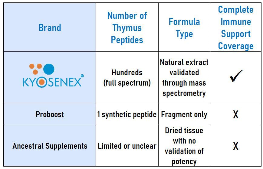 Kyosenex immune balance scene with energized individuals.
