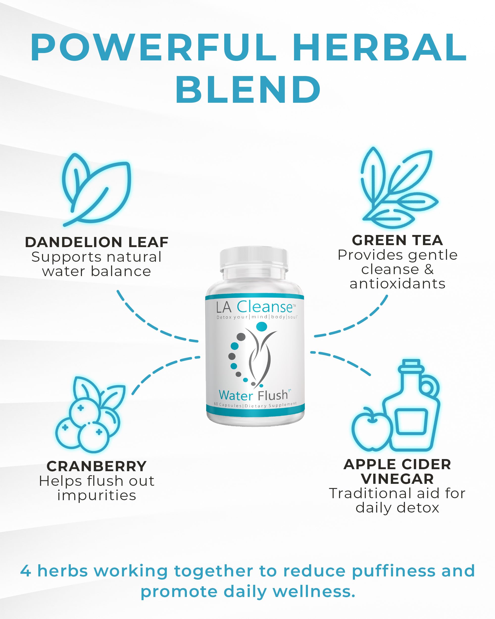 LA Cleanse Water Flush capsules close-up showcases herbal blend for fluid regulation.