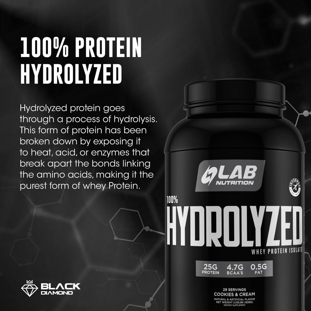 LAB NUTRITION fast-absorbing protein image suggesting rapid uptake after mixing.