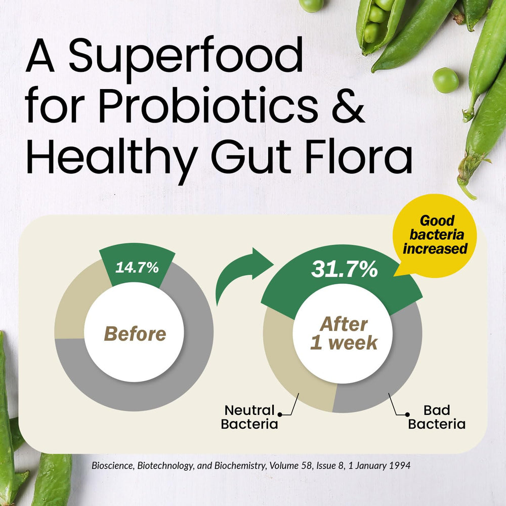 LABO Nutrition Sunfiber PHGG packaging details emphasize clean-label formula