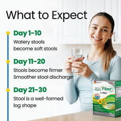 LABO Nutrition Bioactive Organic Fiber is vegan, non-GMO, gluten-free