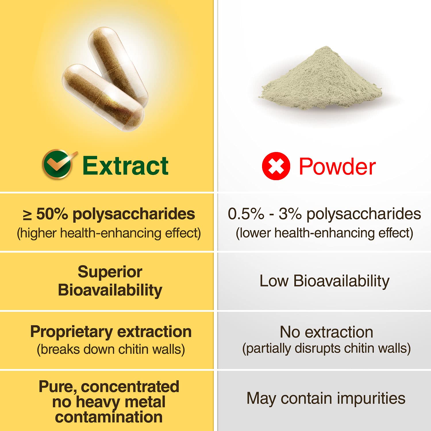 LABO Nutrition Cordyceps Ultra label view emphasizes organic certification.