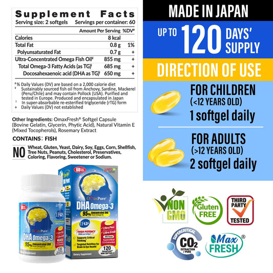 Close-up of LABO Nutrition OmaxPure softgels, burpless and easy to swallow.