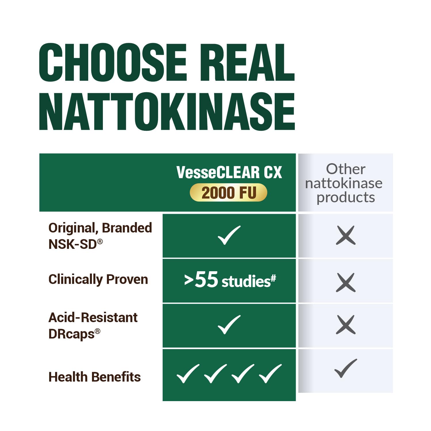 DRCaps capsule design maintaining potency and absorption.