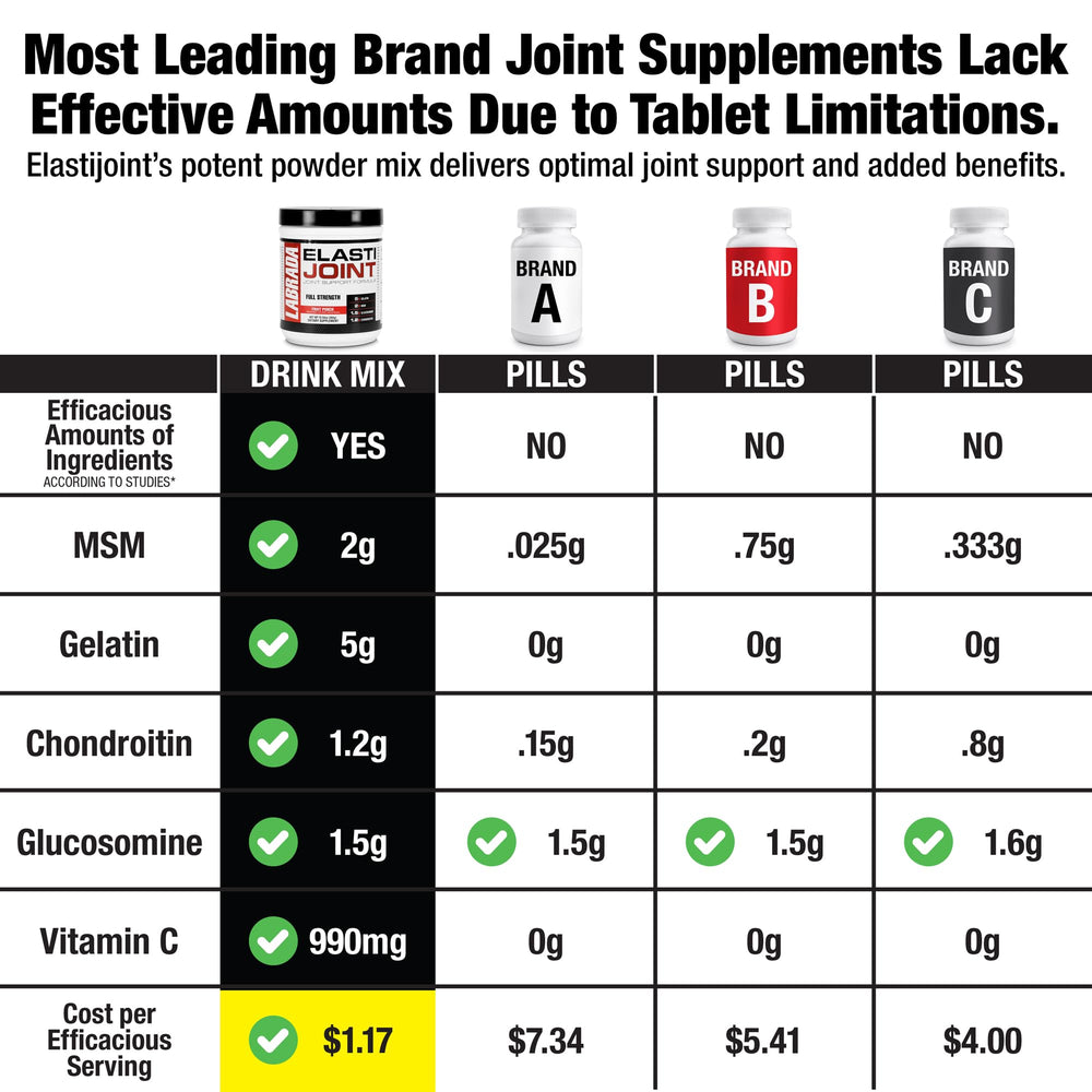 Labrada Elastijoint scoop beside bottle for convenient daily use.