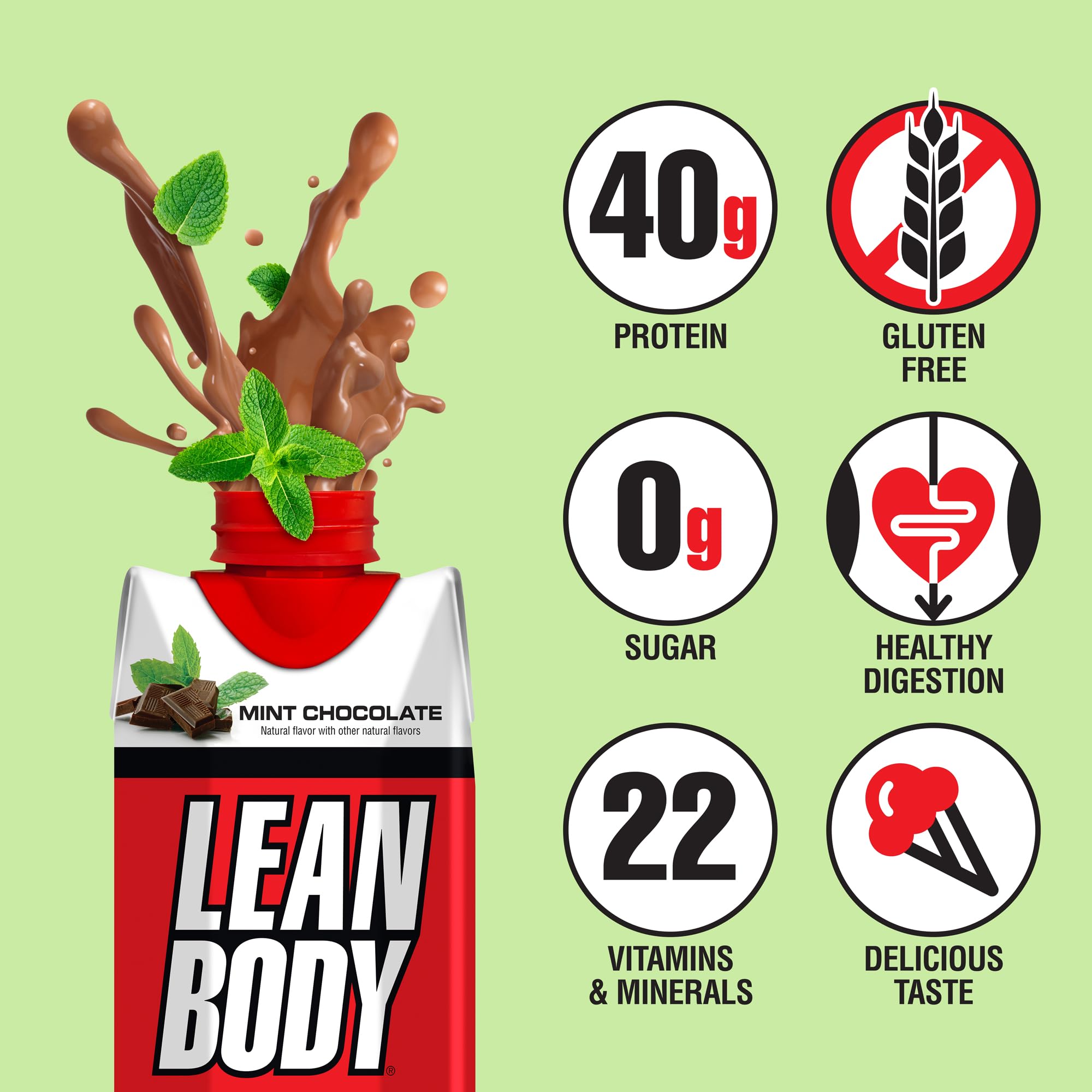 Labrada Lean Body RTD Mint Chocolate label highlighting 22 vitamins and minerals.