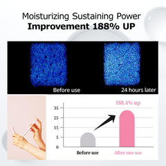 LACTOMORE Ultra Silk Gel with hyaluronic acid for deep moisture in daily care.