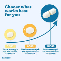 Germany's leading lactase brand for 25 years of trusted experience