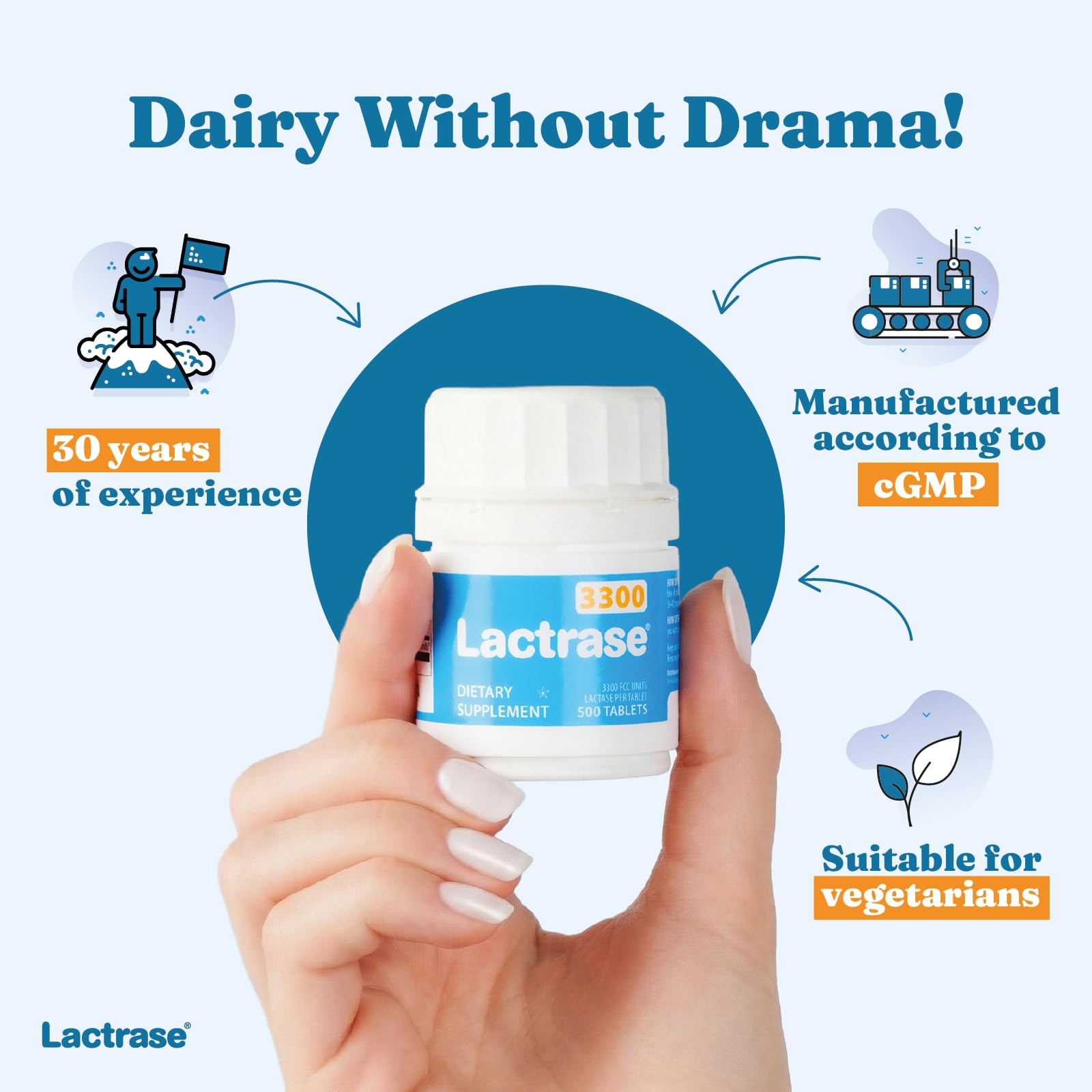 CGMP compliant manufacturing process ensures reliable lactase production