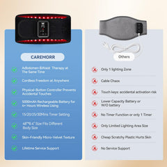 LAFCARE belt offers timer options for convenient sessions.