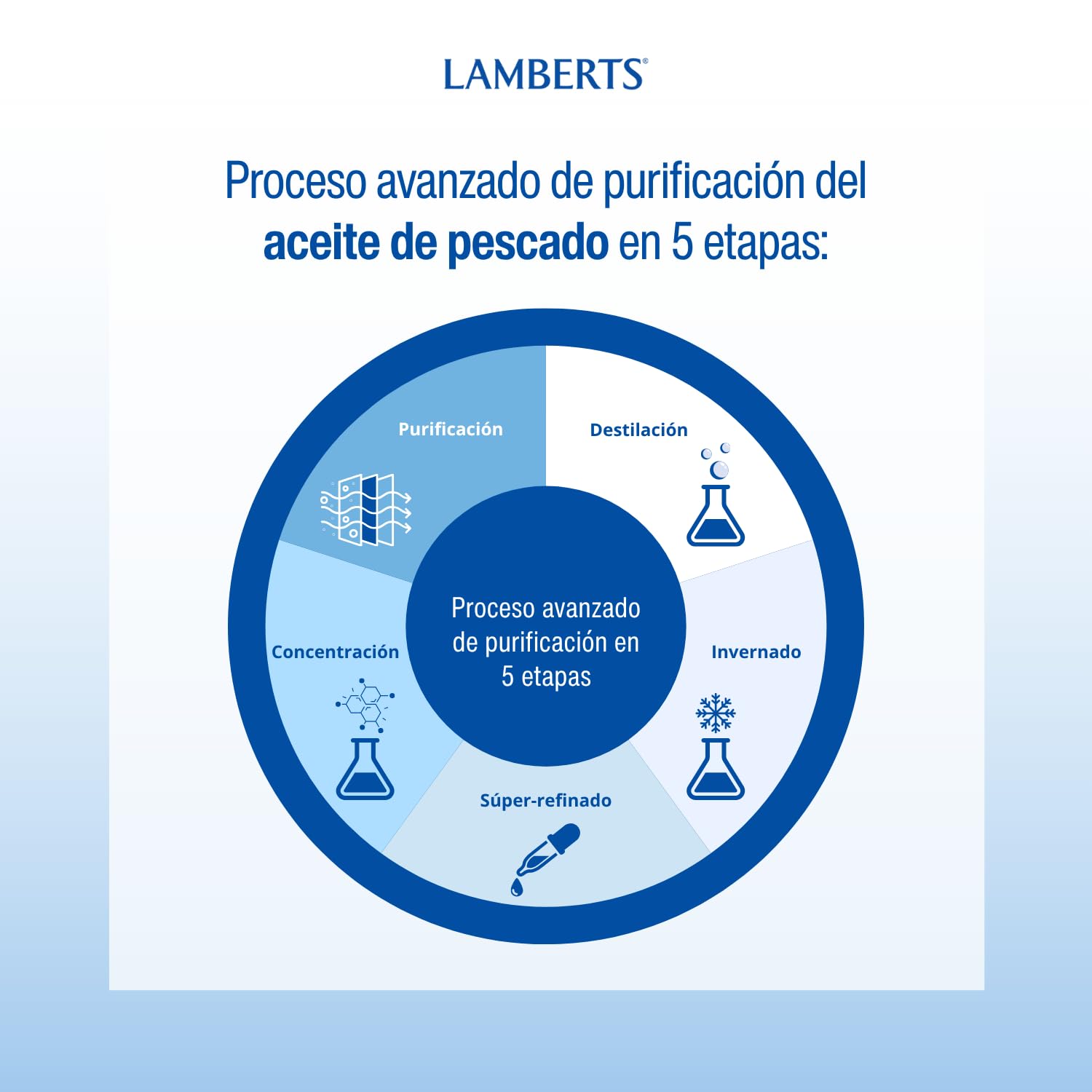Lamberts Omega 3 Ultra pour shot illustrating easy dosing