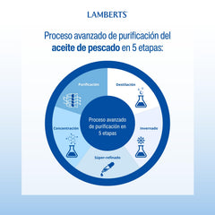 Lamberts Omega 3 Ultra pour shot illustrating easy dosing