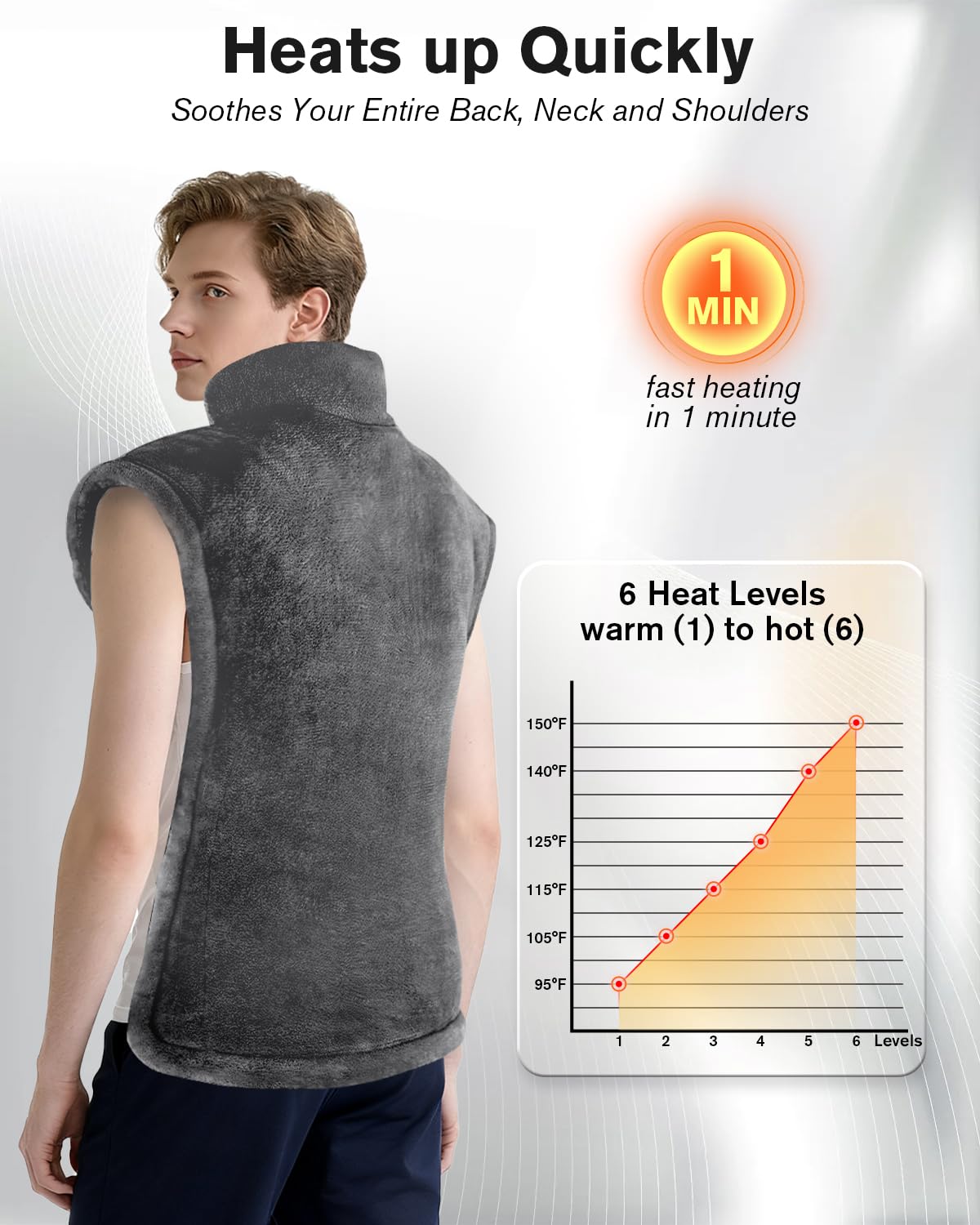 LANVA heating pad with 6 heat levels for personalized relief.