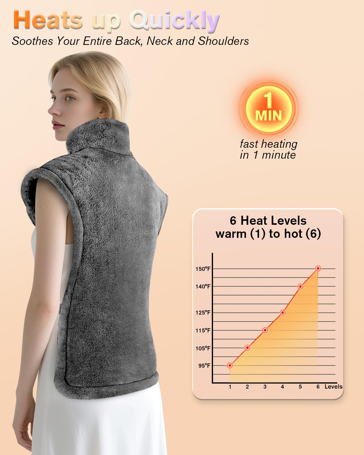 LANVA heating pad with 6 heat levels for personalized comfort.