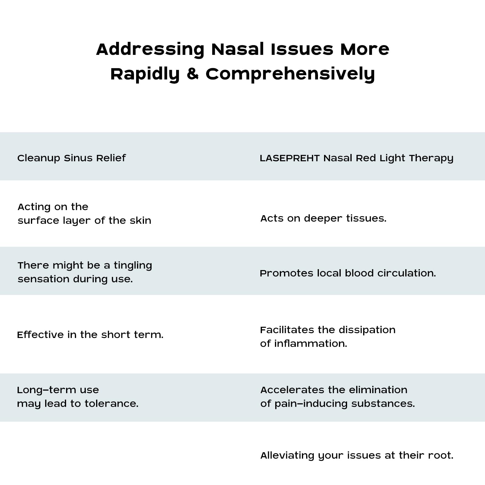 LASEPREHT nasal device control buttons, intuitive 3-intensity settings.