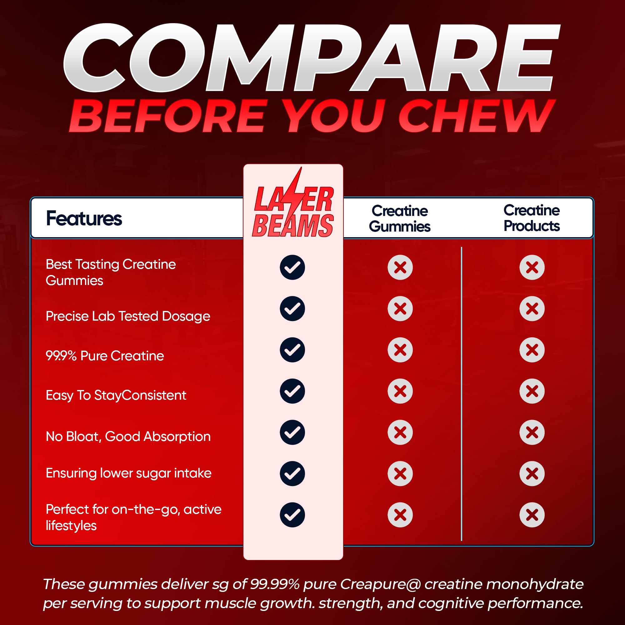Laser Beams Creatine Gummies in a gym bag, on-the-go recovery.