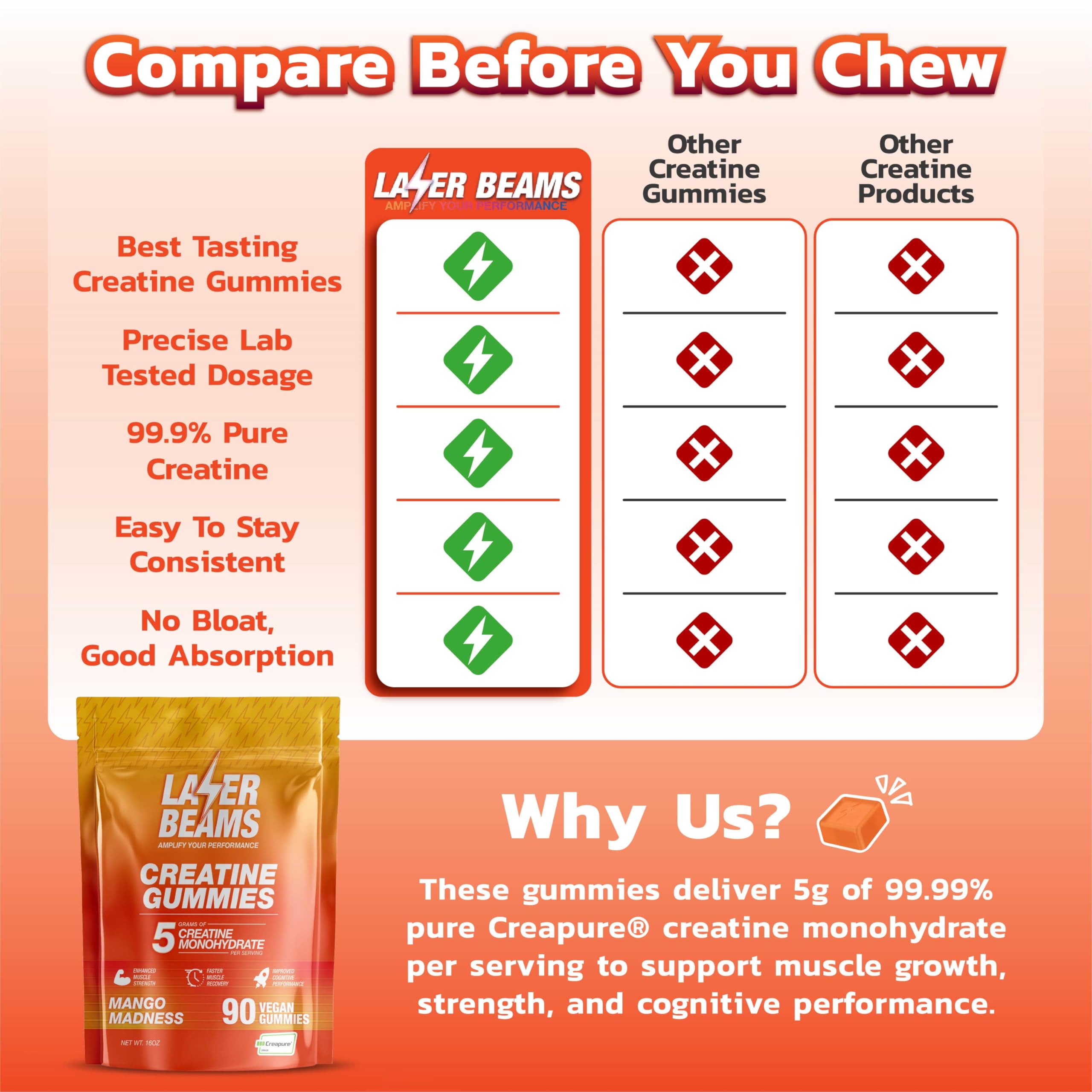 Laser Beams Creatine Gummies nutrition label highlights 5g per serving