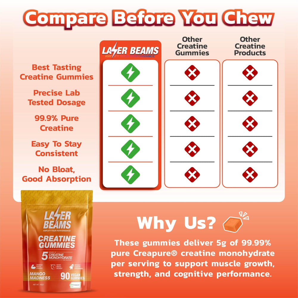 Laser Beams Creatine Gummies nutrition label highlights 5g per serving