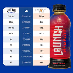 Visual of Launch Hydrate electrolytes signaling enhanced performance during activity.