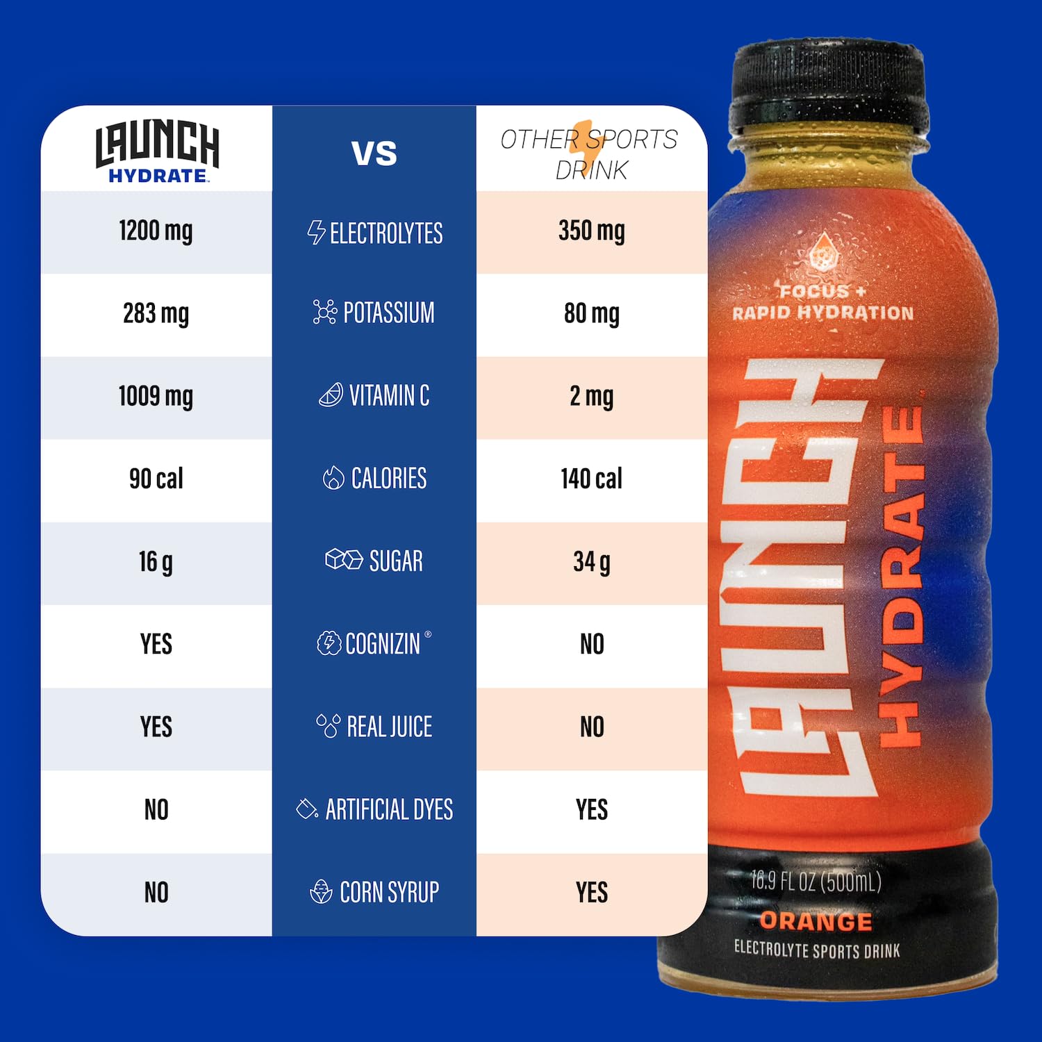 Launch Hydrate orange label detail highlights real cane sugar and electrolytes.