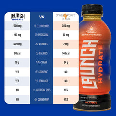 Launch Hydrate orange label detail highlights real cane sugar and electrolytes.