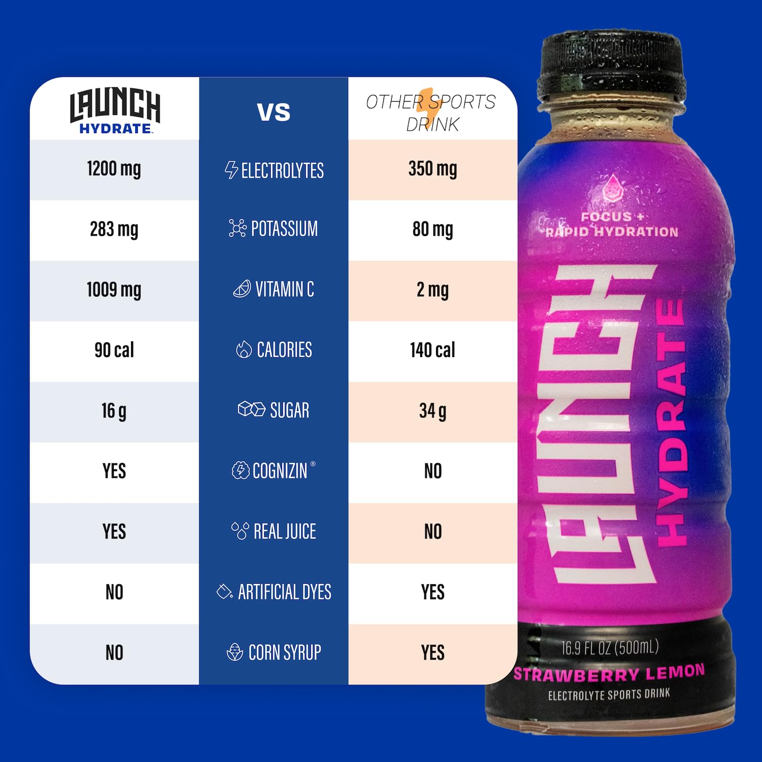 Launch Hydrate 12-pack front shows value and convenient multi-pack.