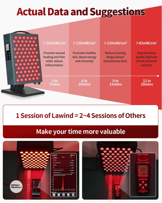Lawind red light panel applied to body for muscle comfort and recovery