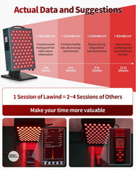 Lawind red light panel applied to body for muscle comfort and recovery